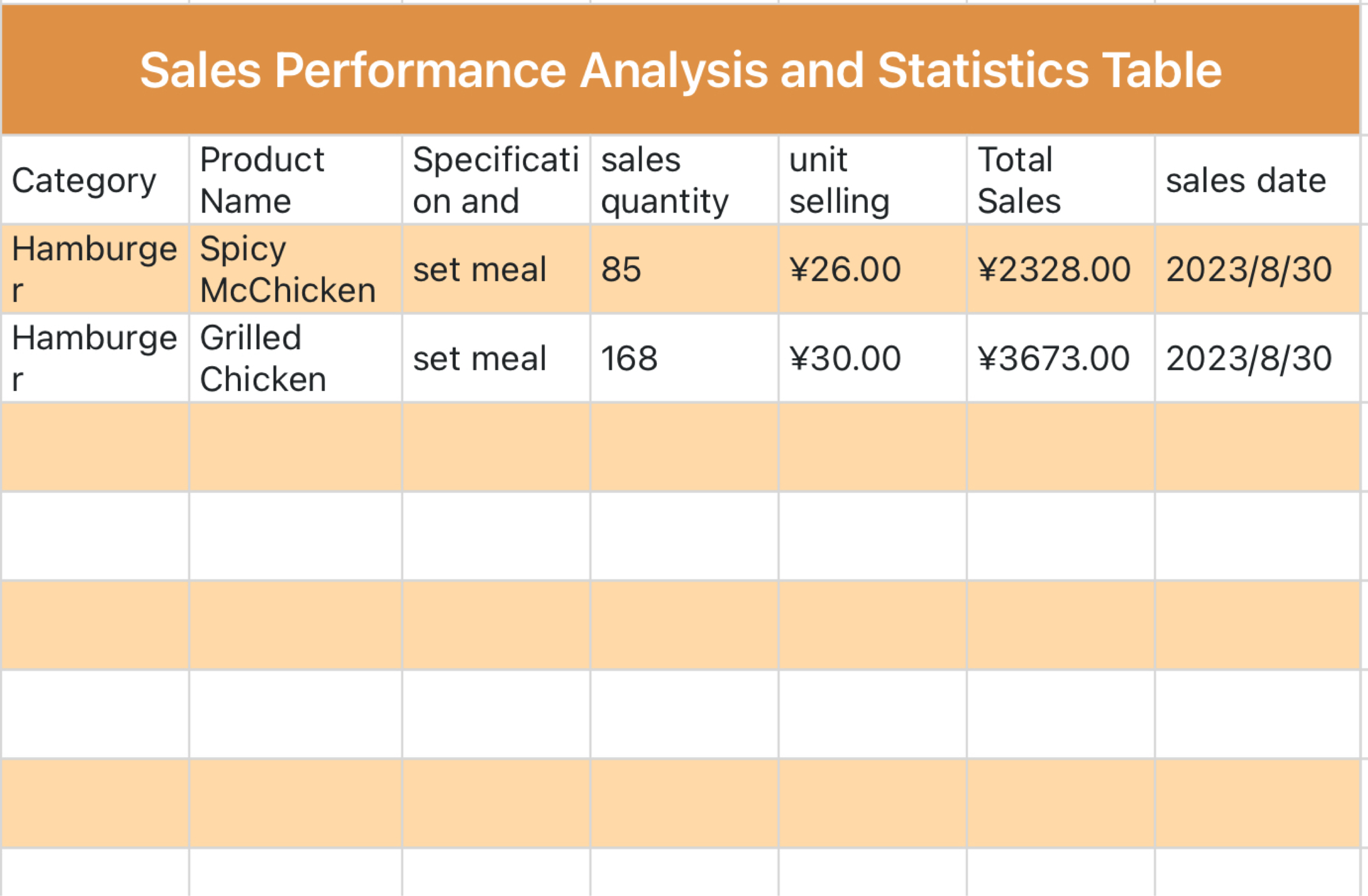Food sales analysis table